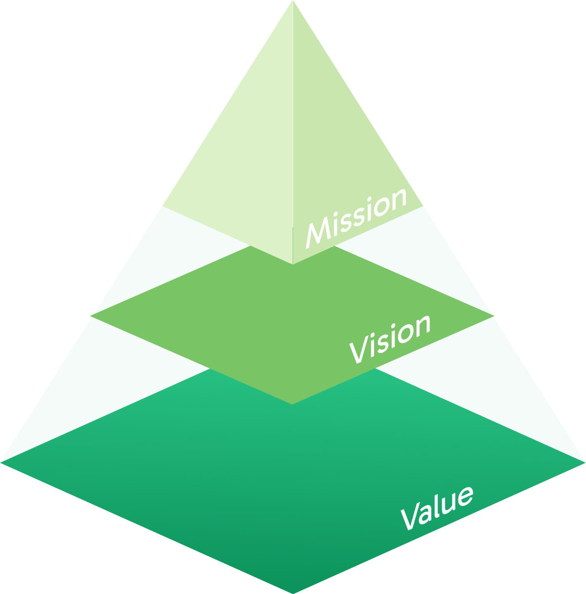Company Vision, Mission and Values